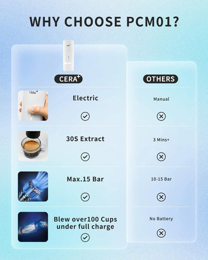 CERA+ Portable Electric Espresso Machine for Ground Coffee & NS Capsules White